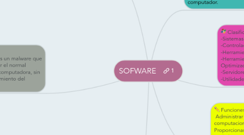 Mind Map: SOFWARE