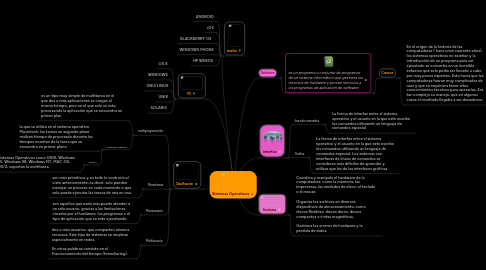 Mind Map: Sistemas Operativos