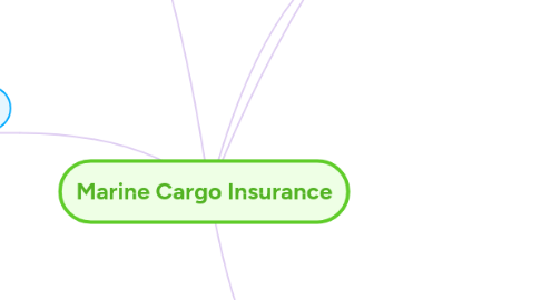 Mind Map: Marine Cargo Insurance