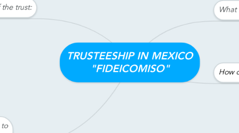 Mind Map: TRUSTEESHIP IN MEXICO "FIDEICOMISO"