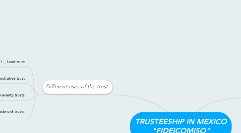 Mind Map: TRUSTEESHIP IN MEXICO "FIDEICOMISO"