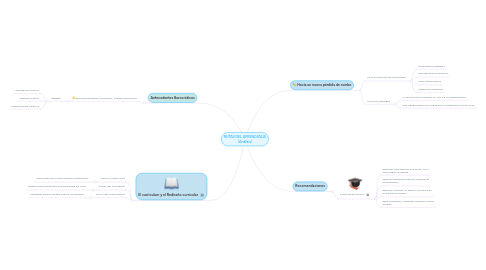 Mind Map: RUTAS DEL APRENDIZAJE (Análisis)