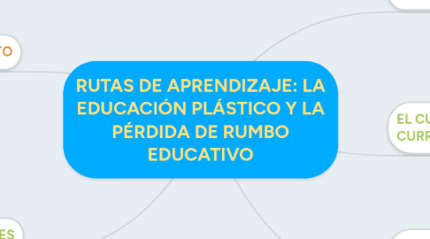 Mind Map: RUTAS DE APRENDIZAJE: LA EDUCACIÓN PLÁSTICO Y LA PÉRDIDA DE RUMBO EDUCATIVO