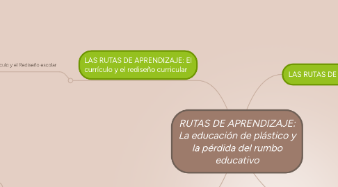 Mind Map: RUTAS DE APRENDIZAJE: La educación de plástico y la pérdida del rumbo educativo