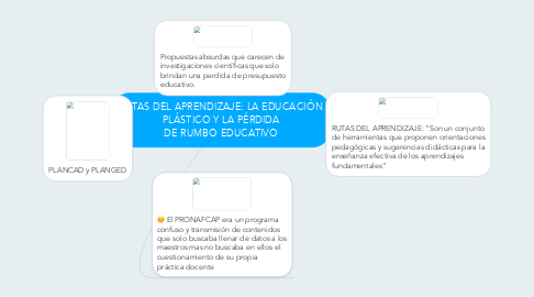 Mind Map: RUTAS DEL APRENDIZAJE: LA EDUCACIÓN PLÁSTICO Y LA PÉRDIDA DE RUMBO EDUCATIVO