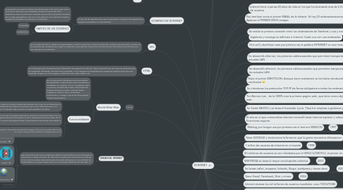 Mind Map: INTERNET