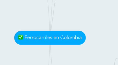 Mind Map: Ferrocarriles en Colombia