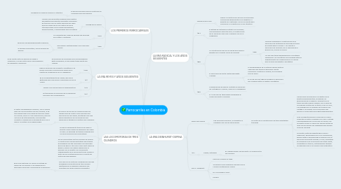 Mind Map: Ferrocarriles en Colombia