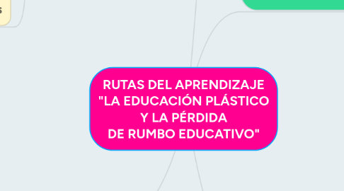 Mind Map: RUTAS DEL APRENDIZAJE "LA EDUCACIÓN PLÁSTICO Y LA PÉRDIDA DE RUMBO EDUCATIVO"