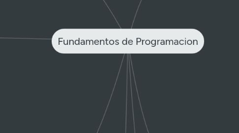 Mind Map: Fundamentos de Programacion