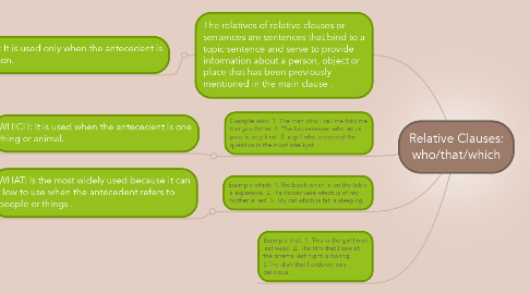 Mind Map: Relative Clauses: who/that/which
