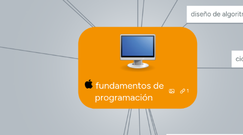 Mind Map: fundamentos de programación