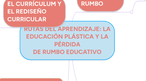 Mind Map: RUTAS DEL APRENDIZAJE: LA EDUCACIÓN PLÁSTICA Y LA PÉRDIDA DE RUMBO EDUCATIVO