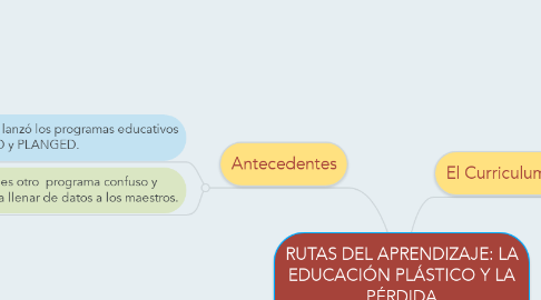 Mind Map: RUTAS DEL APRENDIZAJE: LA EDUCACIÓN PLÁSTICO Y LA PÉRDIDA DE RUMBO EDUCATIVO
