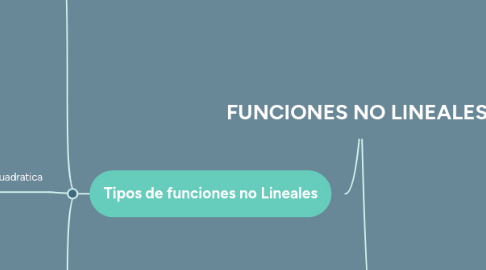 Mind Map: FUNCIONES NO LINEALES