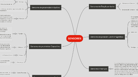 Mind Map: SENSORES