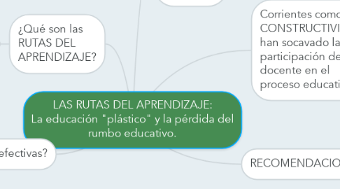 Mind Map: LAS RUTAS DEL APRENDIZAJE: La educación "plástico" y la pérdida del rumbo educativo.