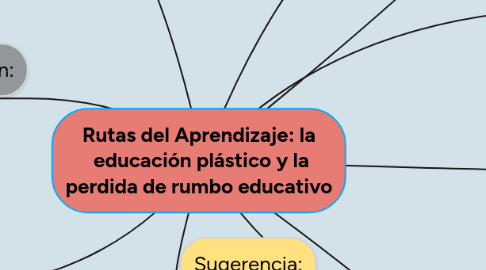 Mind Map: Rutas del Aprendizaje: la educación plástico y la perdida de rumbo educativo