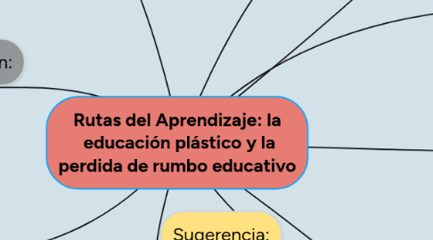 Mind Map: Rutas del Aprendizaje: la  educación plástico y la perdida de rumbo educativo