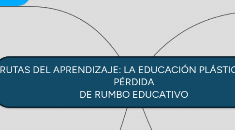 Mind Map: RUTAS DEL APRENDIZAJE: LA EDUCACIÓN PLÁSTICO Y LA PÉRDIDA DE RUMBO EDUCATIVO