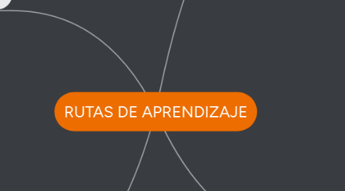 Mind Map: RUTAS DE APRENDIZAJE