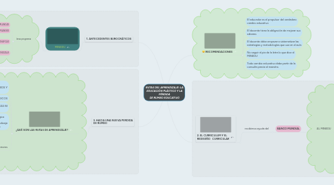 Mind Map: RUTAS DEL APRENDIZAJE: LA EDUCACIÓN PLÁSTICO Y LA PÉRDIDA DE RUMBO EDUCATIVO