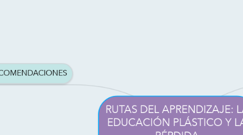 Mind Map: RUTAS DEL APRENDIZAJE: LA EDUCACIÓN PLÁSTICO Y LA PÉRDIDA DE RUMBO EDUCATIVO