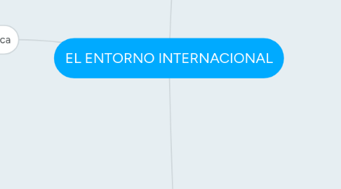 Mind Map: EL ENTORNO INTERNACIONAL