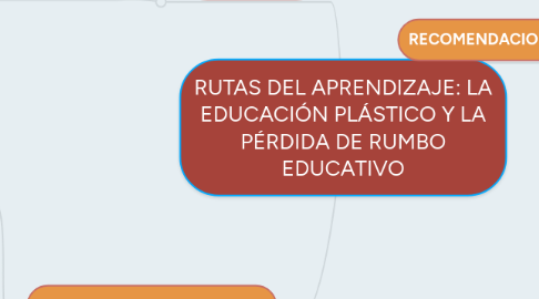 Mind Map: RUTAS DEL APRENDIZAJE: LA EDUCACIÓN PLÁSTICO Y LA PÉRDIDA DE RUMBO EDUCATIVO