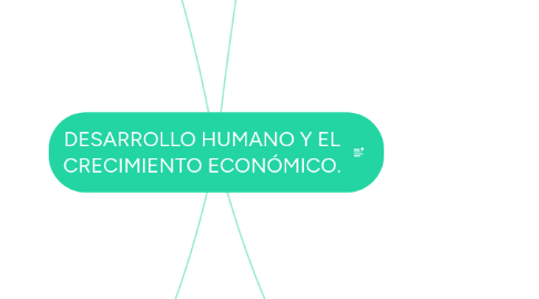 Mind Map: DESARROLLO HUMANO Y EL CRECIMIENTO ECONÓMICO.