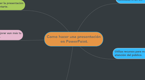 Mind Map: Como hacer una presentación  en PowerPoint.