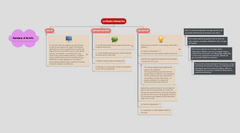 Mind Map: Le Diseño Interactivo