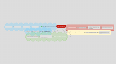 Mind Map: INVESTIGACIÓN