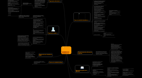 Mind Map: FUNDAMENTOS DE PROGRAMACION