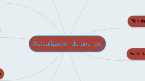 Mind Map: Actualizacion de una red