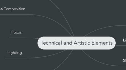 Mind Map: Technical and Artistic Elements
