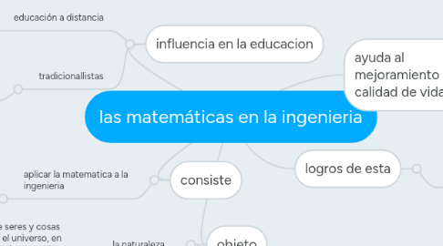 Mind Map: las matemáticas en la ingenieria