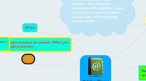 Mind Map: Relative Clauses