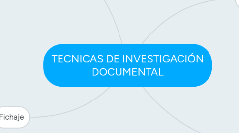 Mind Map: TECNICAS DE INVESTIGACIÓN DOCUMENTAL