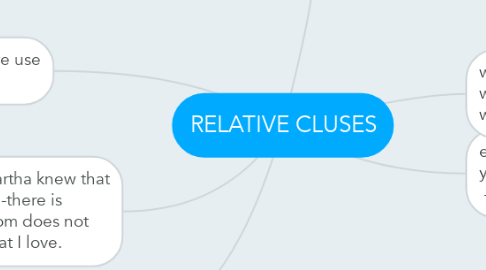 Mind Map: RELATIVE CLUSES