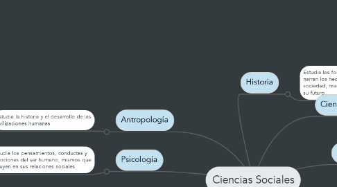 Mind Map: Ciencias Sociales
