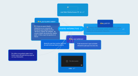 Mind Map: DISEÑO INTERACTIVO