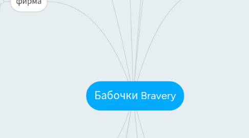 Mind Map: Бабочки Bravery