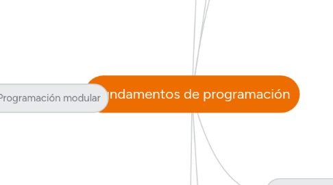 Mind Map: Fundamentos de programación