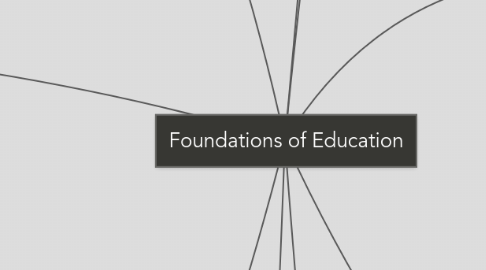 Mind Map: Foundations of Education