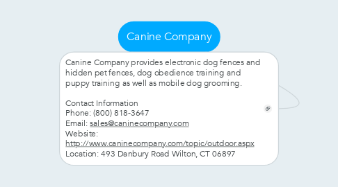 Mind Map: Canine Company