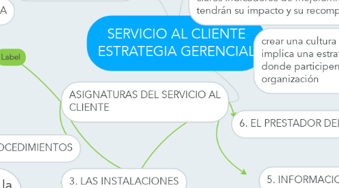 Mind Map: SERVICIO AL CLIENTE ESTRATEGIA GERENCIAL