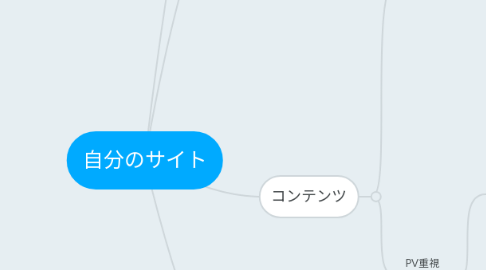 Mind Map: 自分のサイト