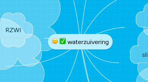 Mind Map: waterzuivering