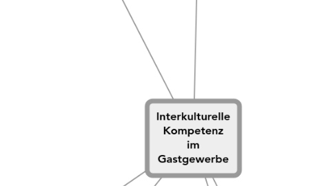 Mind Map: Interkulturelle Kompetenz im Gastgewerbe